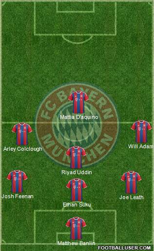FC Bayern München Formation 2015