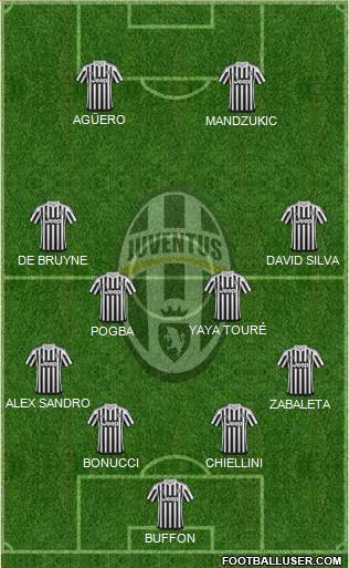 Juventus Formation 2015