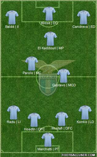 S.S. Lazio Formation 2015