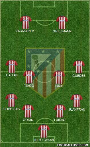 C. Atlético Madrid S.A.D. Formation 2015