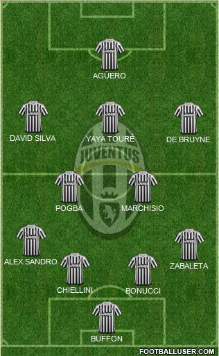 Juventus Formation 2015
