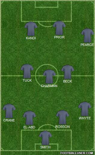 West Ham United Formation 2015