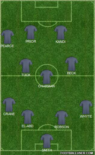 West Ham United Formation 2015