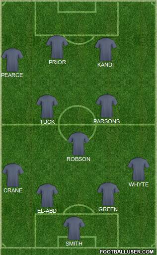 West Ham United Formation 2015