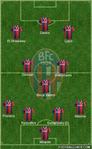 Bologna Formation 2015