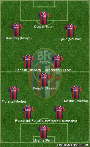 Bologna Formation 2015