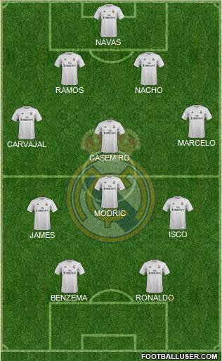 Real Madrid C.F. Formation 2015