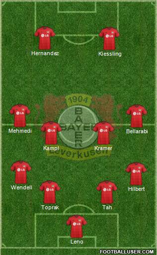 Bayer 04 Leverkusen Formation 2015