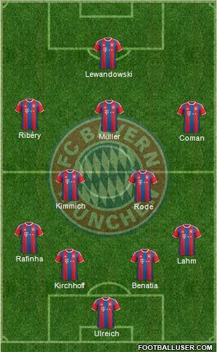 FC Bayern München Formation 2015