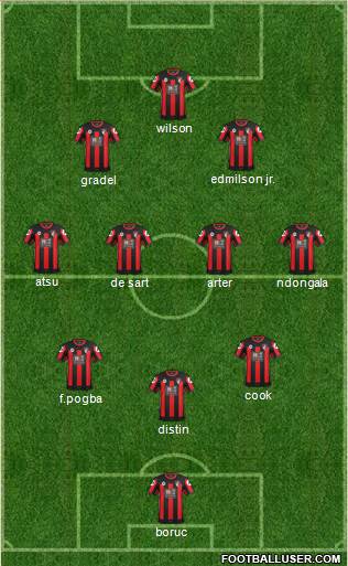 AFC Bournemouth Formation 2015