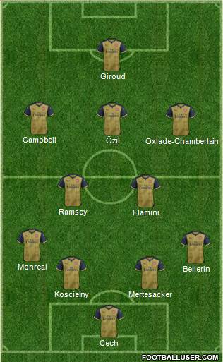 Arsenal Formation 2015