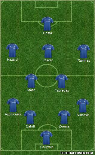 Chelsea Formation 2015