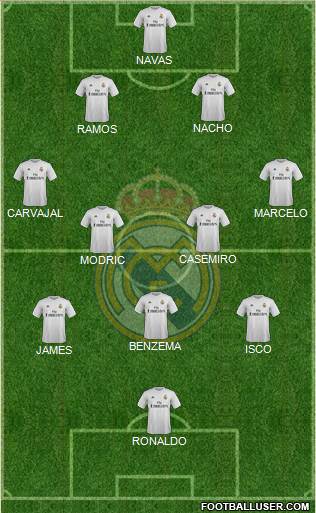 Real Madrid C.F. Formation 2015