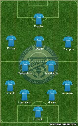 Zenit St. Petersburg Formation 2015