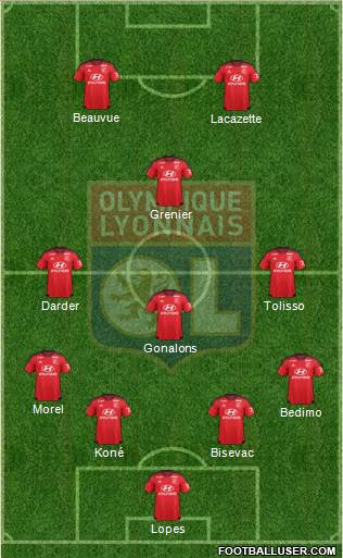 Olympique Lyonnais Formation 2015