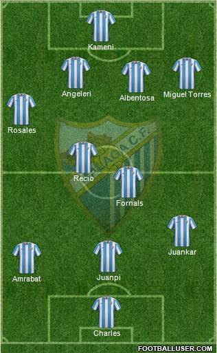 Málaga C.F., S.A.D. Formation 2015