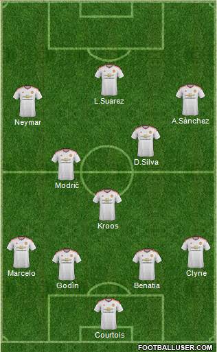Manchester United Formation 2015
