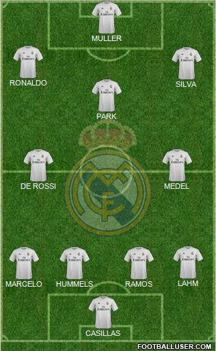 Real Madrid C.F. Formation 2015