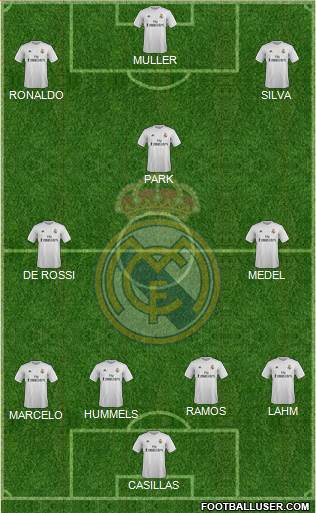Real Madrid C.F. Formation 2015