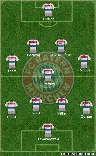 FC Bayern München Formation 2015