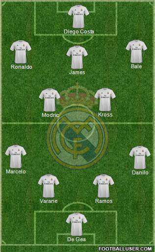 Real Madrid C.F. Formation 2015