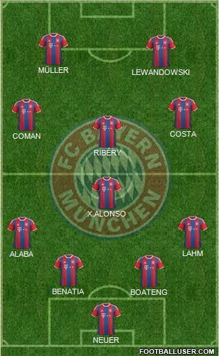 FC Bayern München Formation 2015