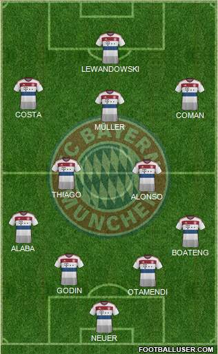 FC Bayern München Formation 2015