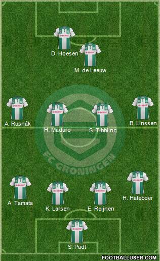 FC Groningen Formation 2015