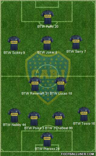 Boca Juniors Formation 2015