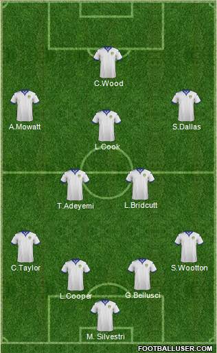 Leeds United Formation 2015