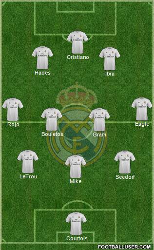 Real Madrid C.F. Formation 2015