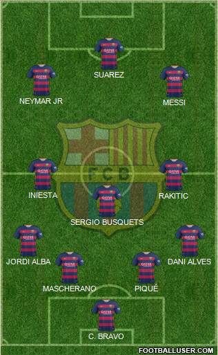 F.C. Barcelona Formation 2015