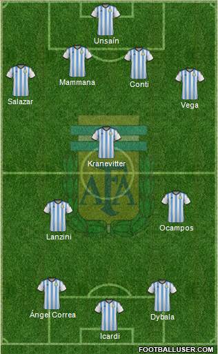 Argentina Formation 2015