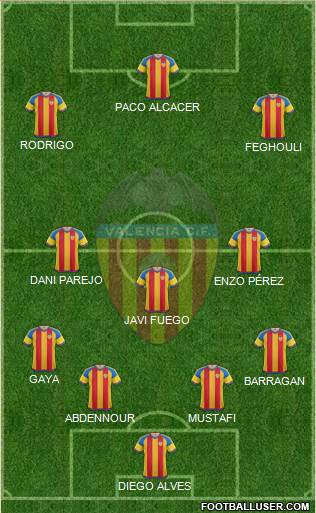 Valencia C.F., S.A.D. Formation 2015