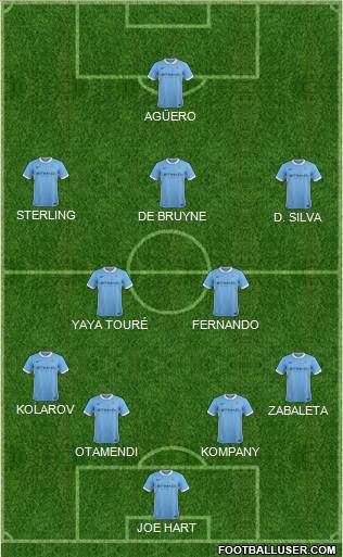 Manchester City Formation 2015