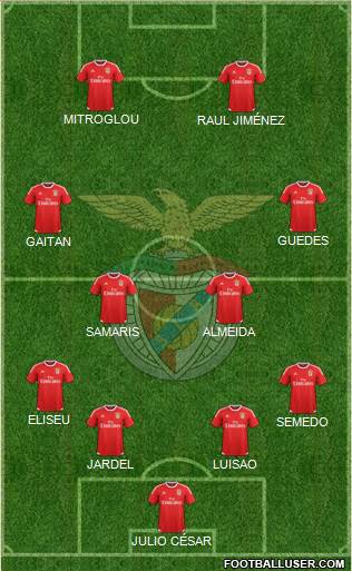 Sport Lisboa e Benfica - SAD Formation 2015