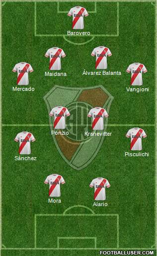 River Plate Formation 2015