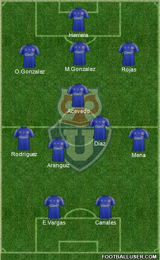 CF Universidad de Chile Formation 2015