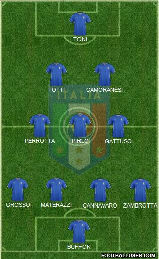 Italy Formation 2015