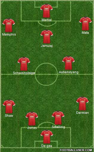 Manchester United Formation 2015