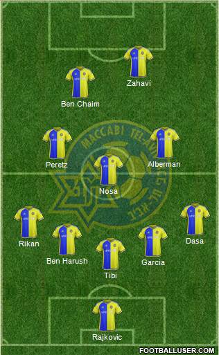 Maccabi Tel-Aviv Formation 2015