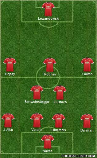Manchester United Formation 2015