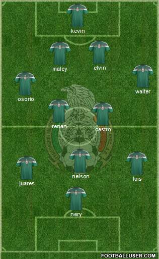 Mexico Formation 2015