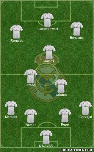 Real Madrid C.F. Formation 2015