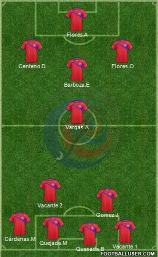 Costa Rica Formation 2015