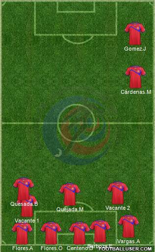 Costa Rica Formation 2015