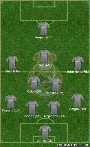 Real Madrid C.F. Formation 2015
