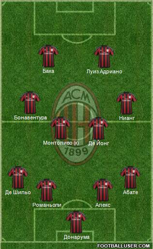 A.C. Milan Formation 2015