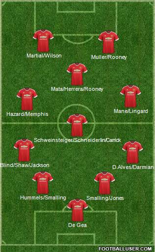 Manchester United Formation 2015