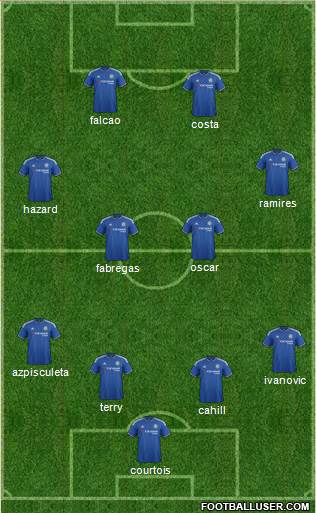 Chelsea Formation 2015